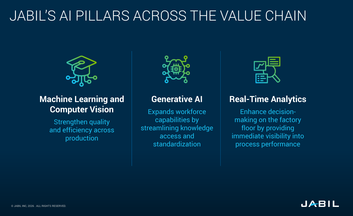 jabil-ai-pillars-value-chain