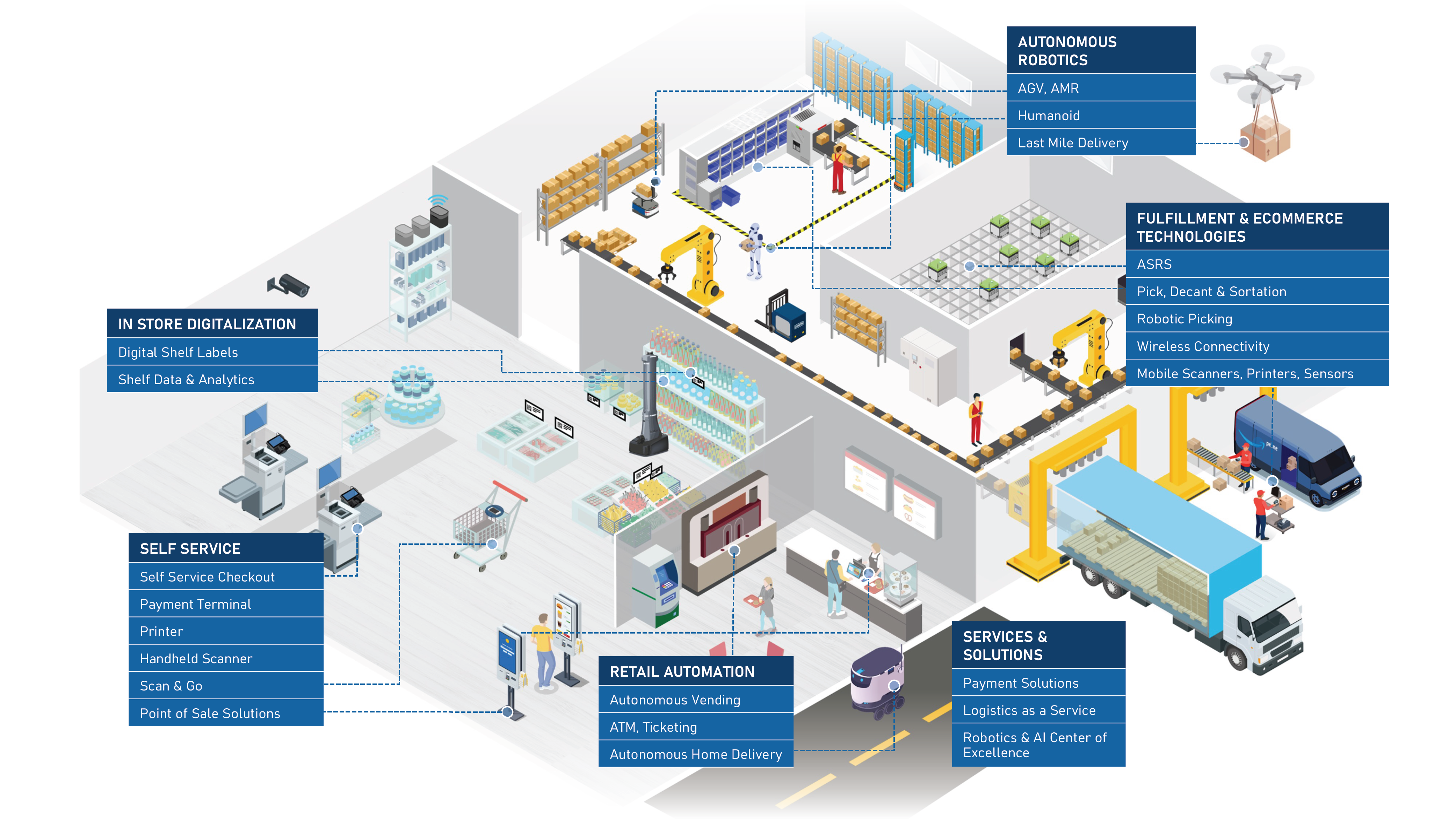 jabil-powers-retail_02