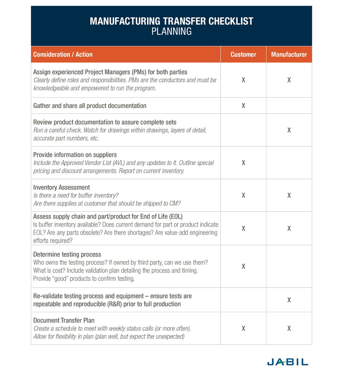 manufacturing-transfer-checklist-planning