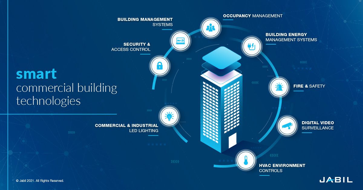 smart-building-technologies