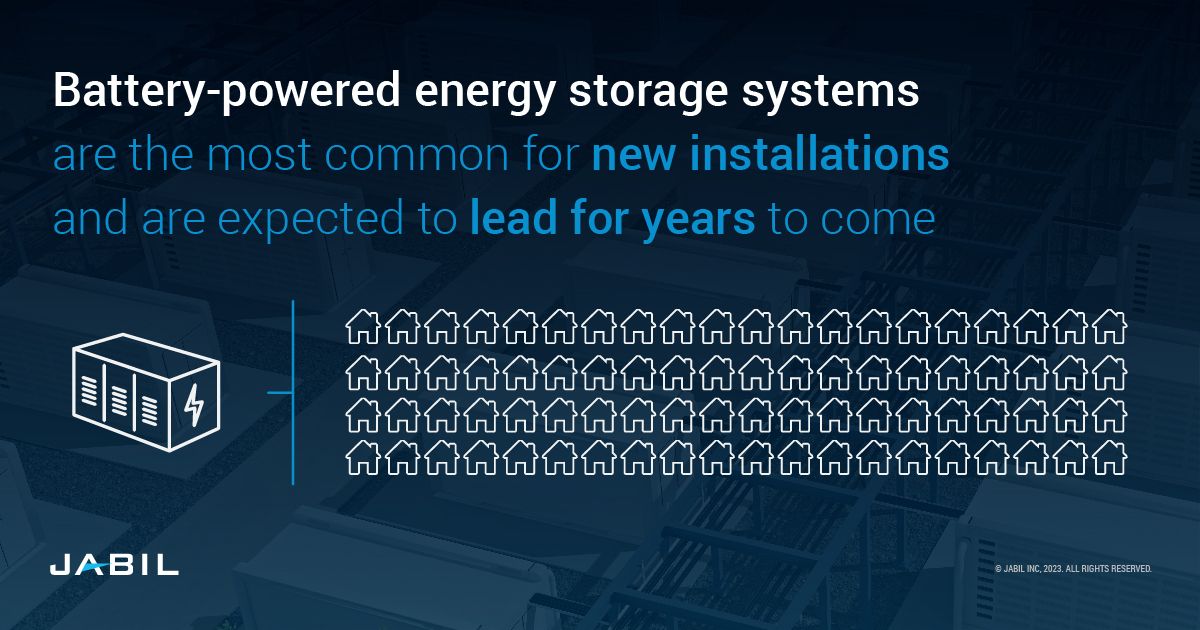 Battery_Powered_Storage_Systems_03