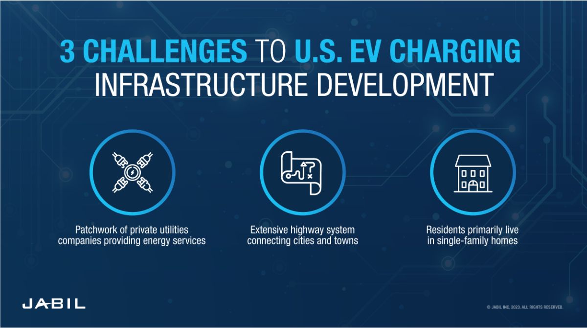 three-challenges-us-ev-charging-infrastructure