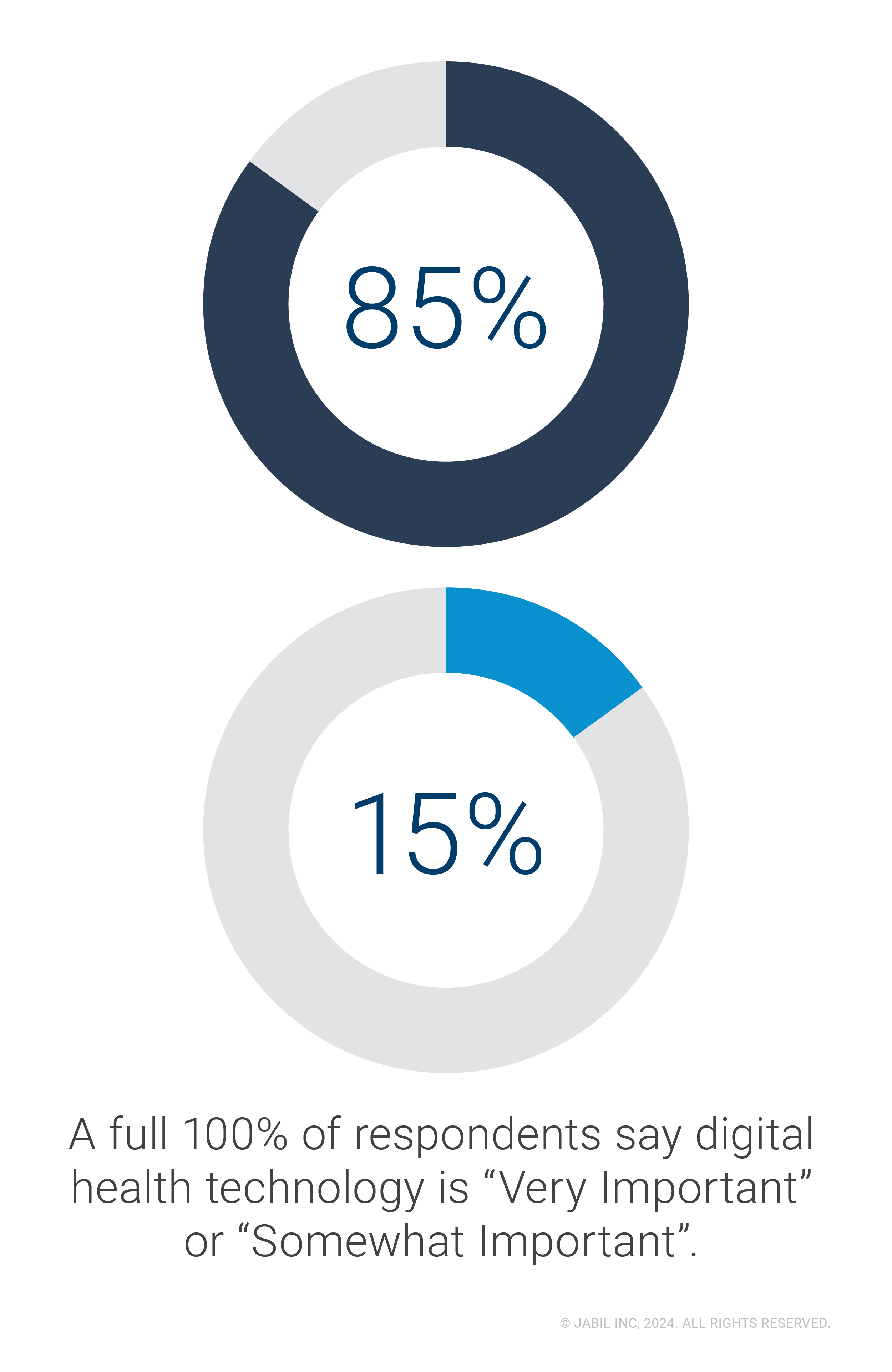 Jabil_Healthcare Report_Blog Post Graphic_Digital Health Technology_01_DRAFT.2024-12-09-17-24-37
