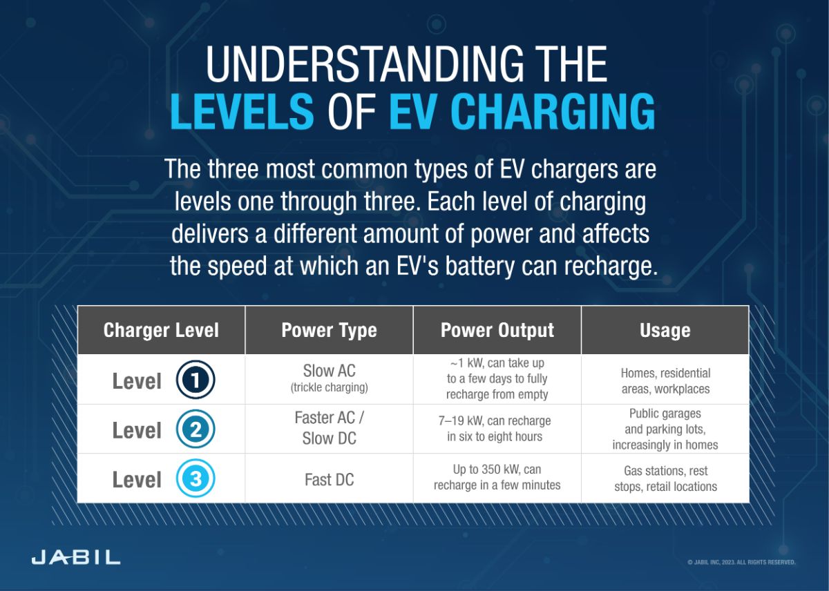 understanding-levels-ev-charging