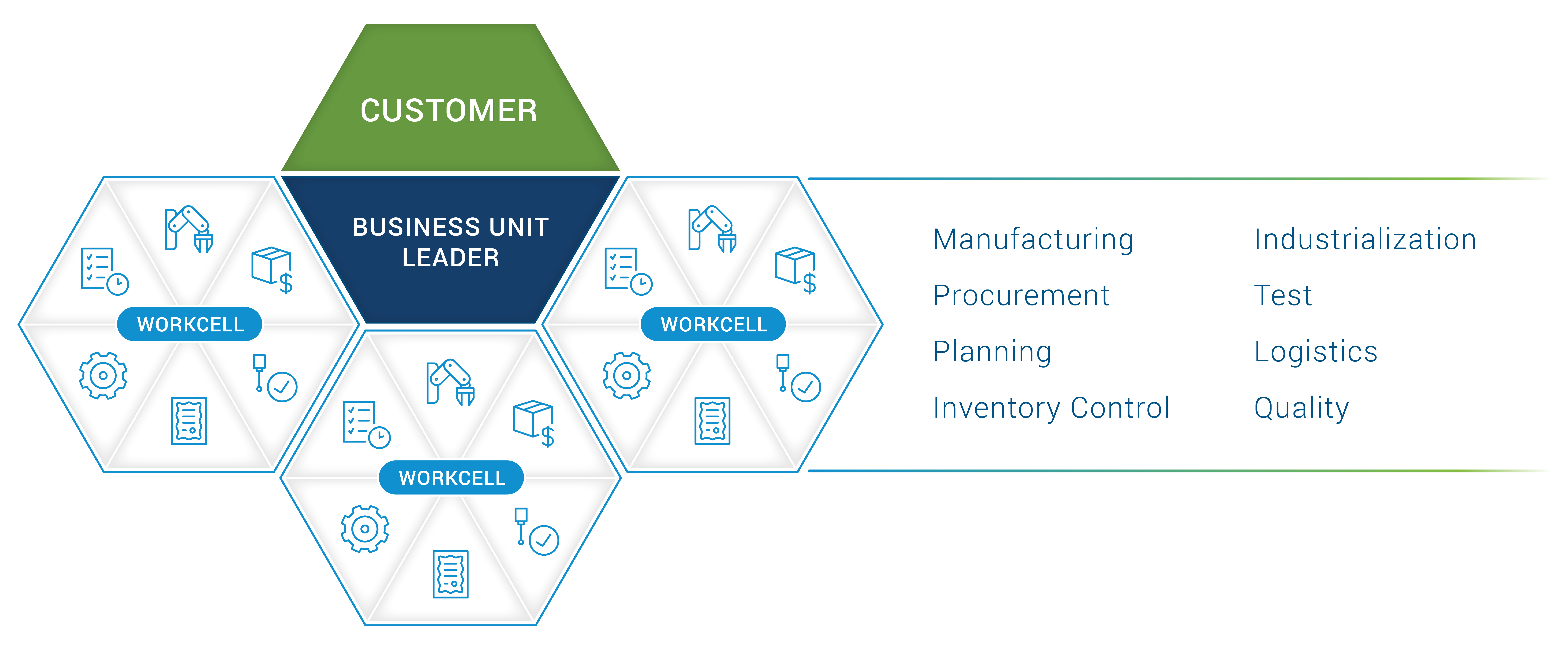 customer-engagement-model-higher-res
