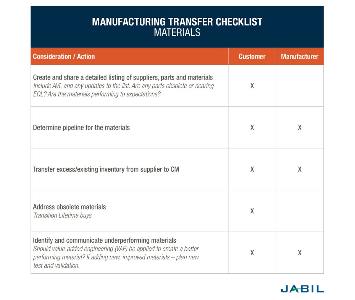 manufacturing-transfer-checklist-materials