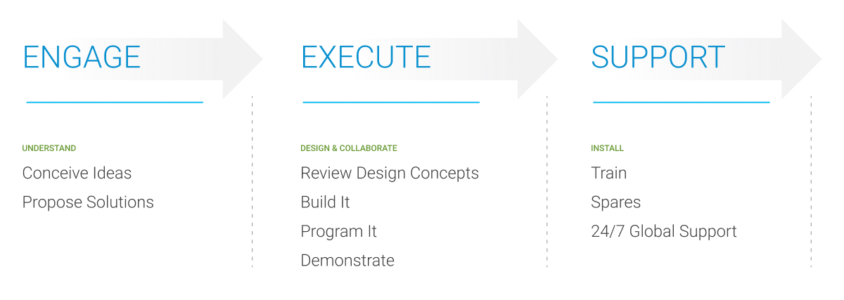 Our Process for Custom Projects_02 (1) 1