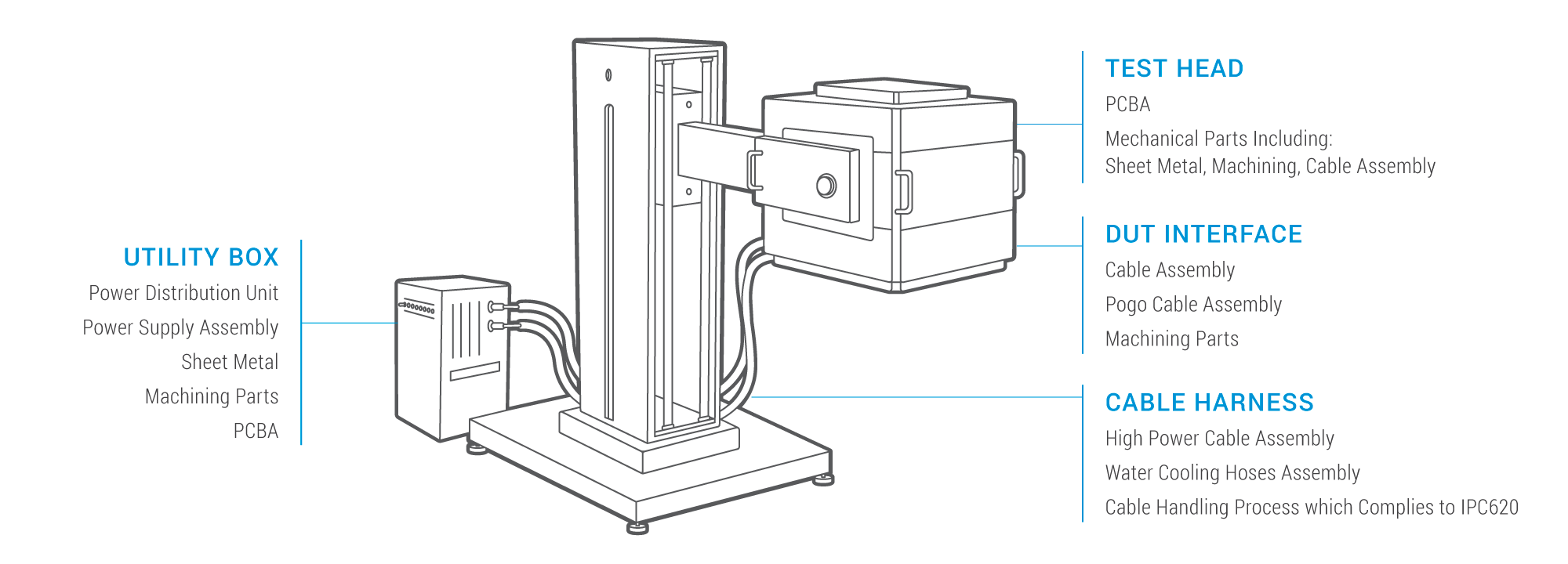 Advanced-Test-Equipment