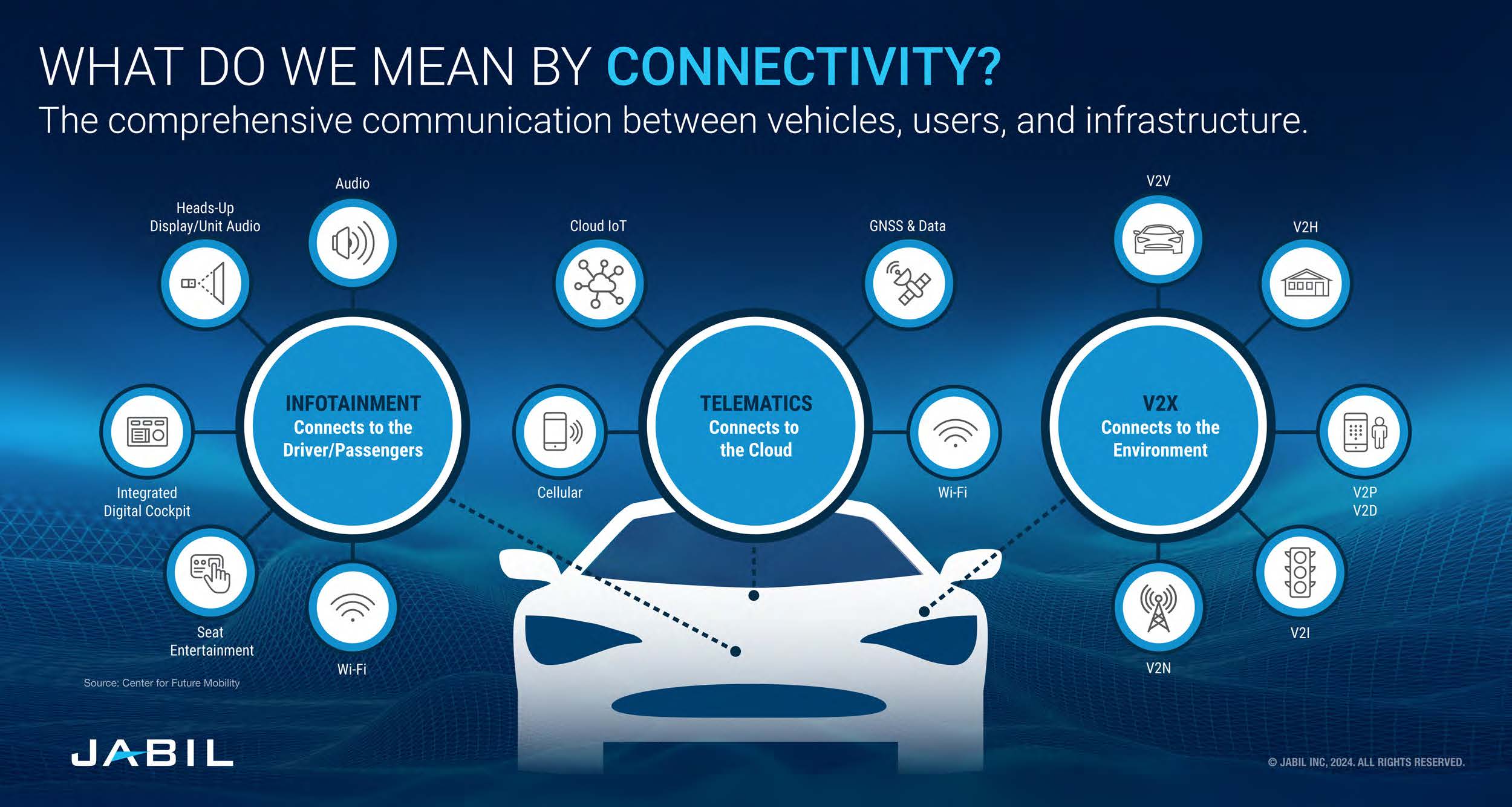 Connectivity Trends_Update_V2_r_Page_2