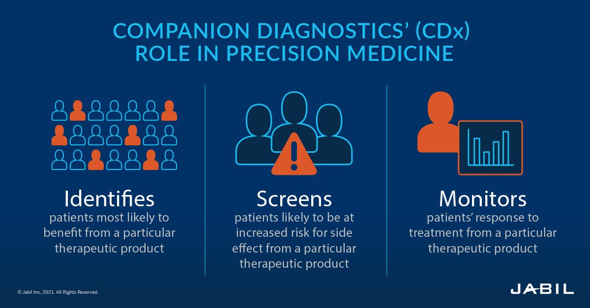 companion-diagnostics-(CDx)-role-in-precision-medicine_edit