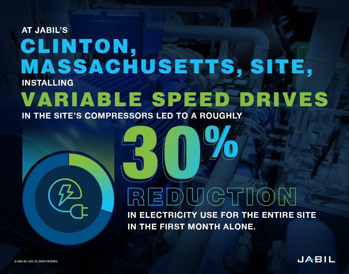 clinton-mass-variable-spped-drives-electricity-reduction