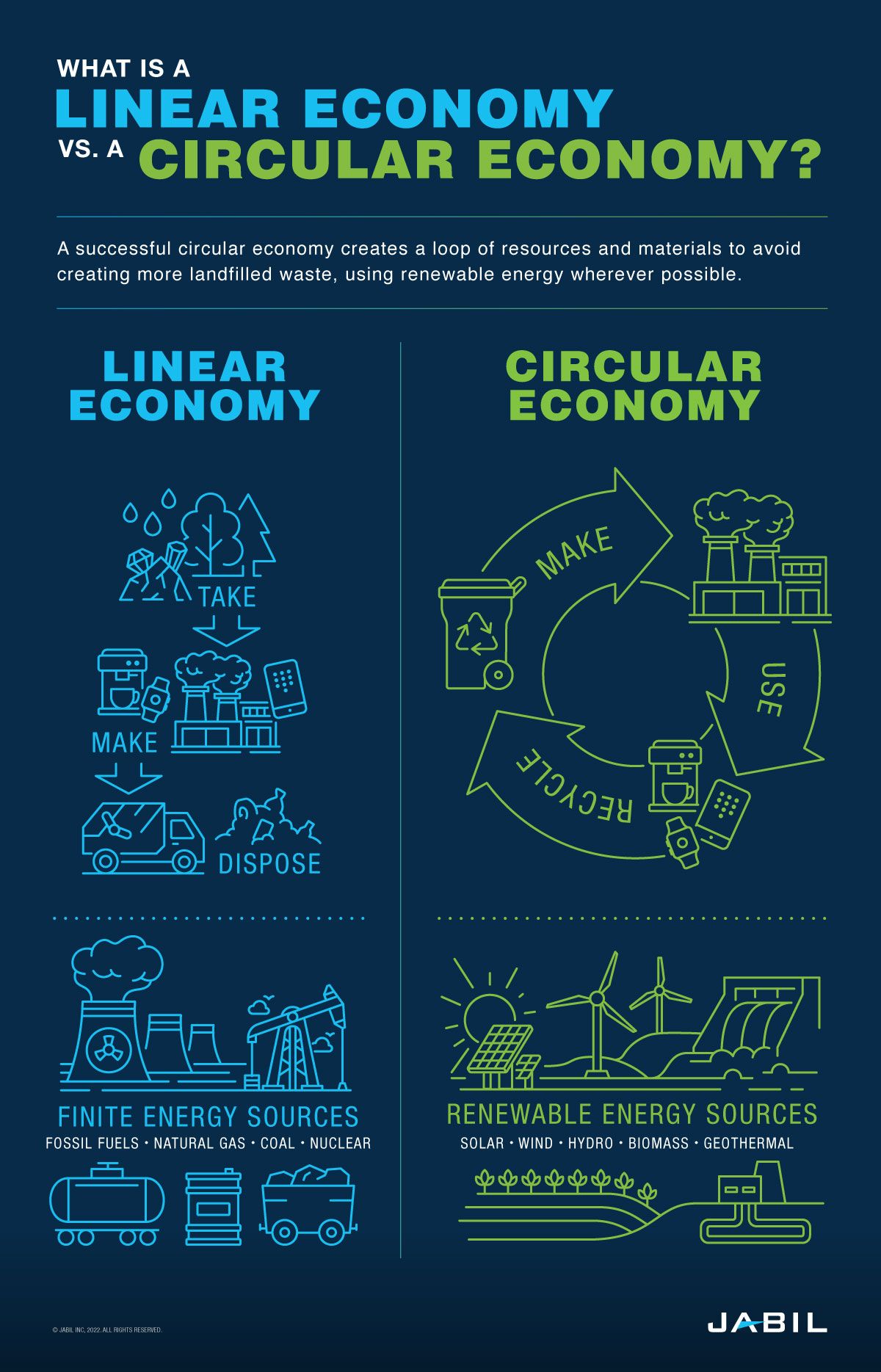 linear-vs-circular-economy