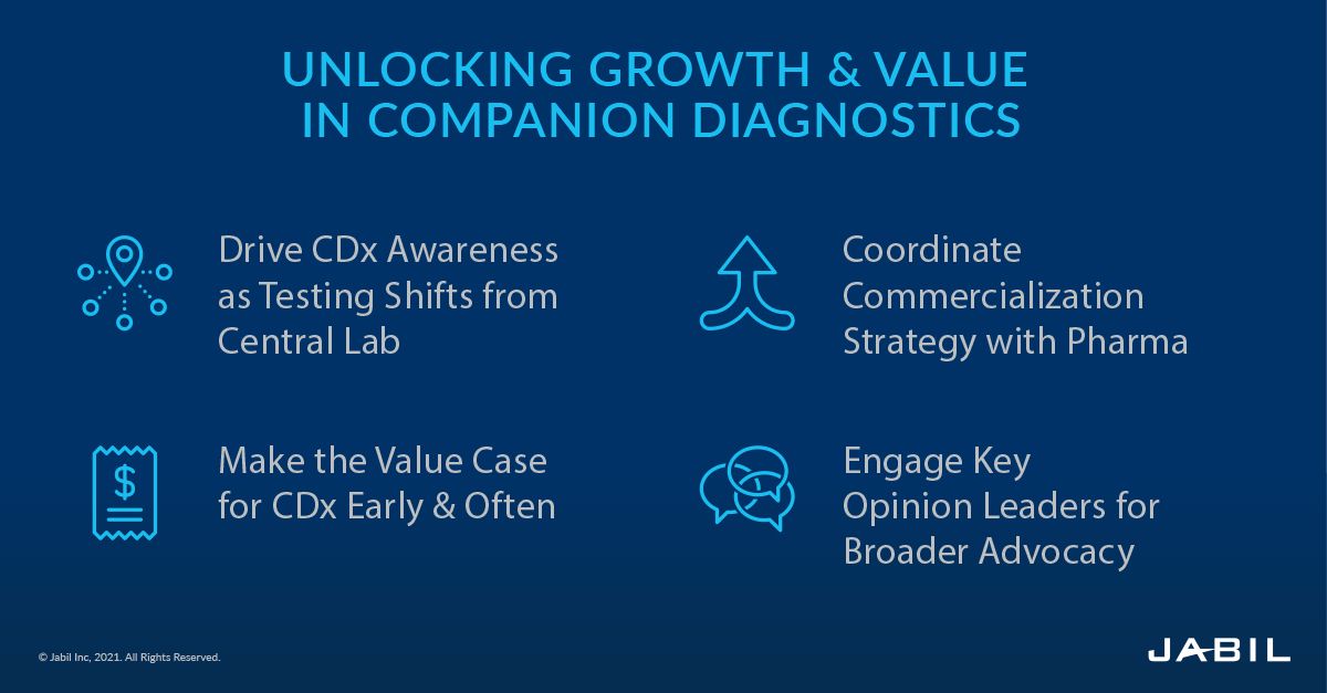 Unlocking-Growth-&-Value-in-Companion-Diagnostics