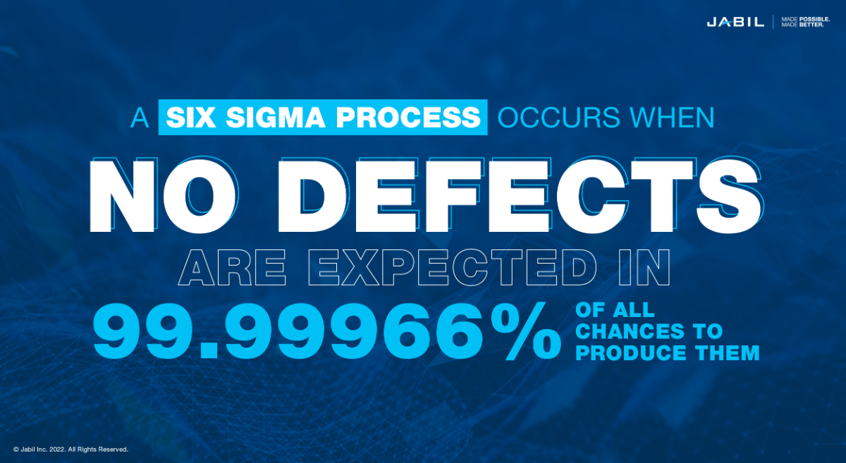 six-sigma-process