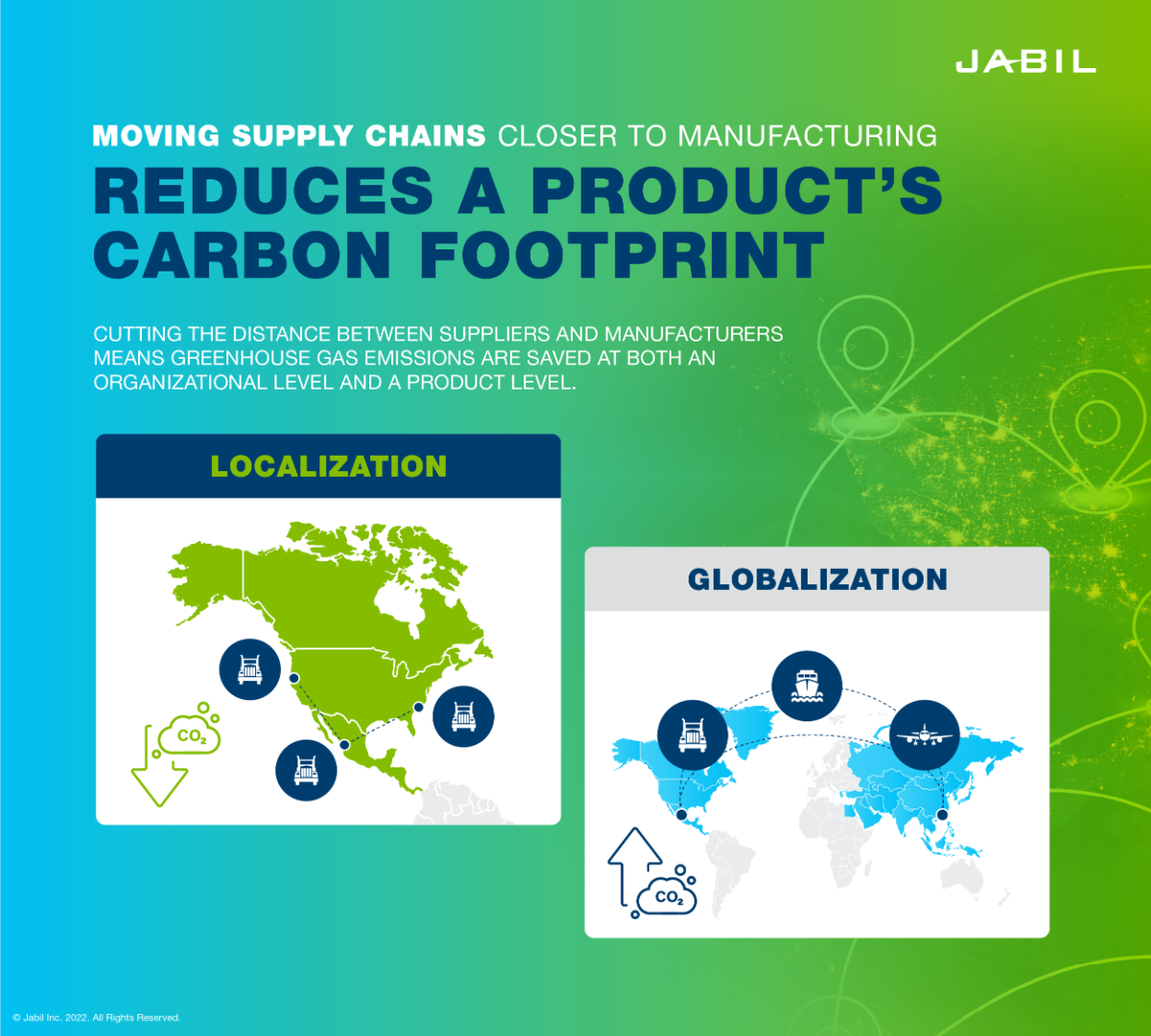 moving_supply_chains_reduces_carbon_footprint