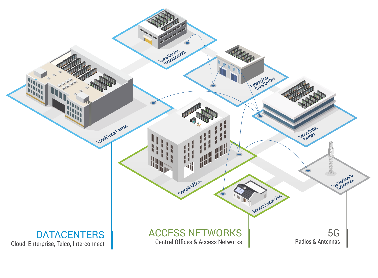 Communications & Networking Ecosystem_B